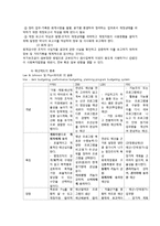 사회복지조직의 재정관리-6