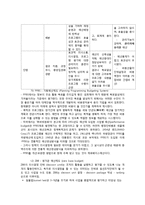 사회복지조직의 재정관리-7