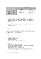 사회복지행정 조직이론-2