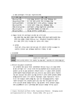 사회복지행정 조직이론-4