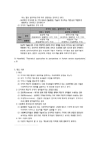 사회복지행정 조직이론-8