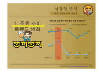 [창업계획서] 대학교앞 맥주 호프집 창업 사업계획서-9