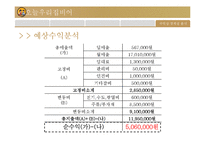[창업계획서] 대학교앞 맥주 호프집 창업 사업계획서-16