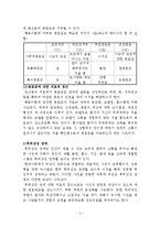 불안 및 정신신체적 장애(공포장애, 불안장애, 강박장애, 신체형장애, 정신생리학적장애, 스트레스와질병)-3