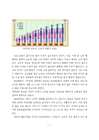청소년기 신체발달(사춘기, 청소년기신체변화, 청소년기생식기, 사춘기의성적발달)-3