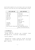 청소년기 신체발달(사춘기, 청소년기신체변화, 청소년기생식기, 사춘기의성적발달)-4