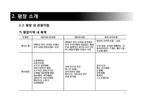 대관령 관광특구의 문제점과 활성화 방안-15