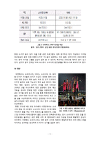 K-POP의 국가별 열풍 현황과 향후 전략-5
