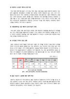 K-POP의 국가별 열풍 현황과 향후 전략-11