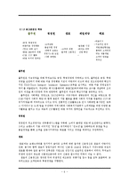 풀무원 Pulmuone 품질경영전략과 풀무원 서비스품질관리사례및 한계점과 시사점 레포트-7