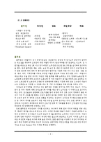 풀무원 Pulmuone 품질경영전략과 풀무원 서비스품질관리사례및 한계점과 시사점 레포트-9
