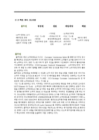 풀무원 Pulmuone 품질경영전략과 풀무원 서비스품질관리사례및 한계점과 시사점 레포트-13