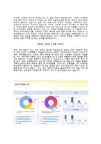 (대신증권자기소개서 + 면접기출문제) 대신증권(크레온 고객상담 및 방문계좌업무) 자기소개서 합격예문 [대신증권자소서지원동기첨삭항목]-3