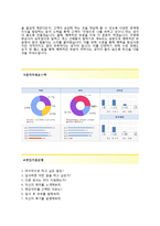 (대한항공자기소개서 + 면접기출문제) 대한항공(2차시간선택제객실여승무원) 자기소개서 우수예문 [대한항공자소서객실승무원합격첨삭항목]-3