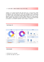 (르노삼성자동차자기소개서 + 면접기출문제) 르노삼성자동차(대졸신입공채연구개발) 자기소개서 우수예문 [르노삼성자동차자소서르노삼성채용첨삭항목]-4