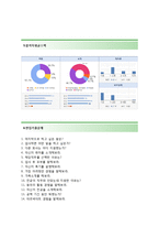 (외환은행자기소개서 + 면접기출문제합격자스펙) 외환은행(영업사원상반기특별모집) 자기소개서 우수예문 [외환은행자소서금융권합격샘플첨삭항목]-4