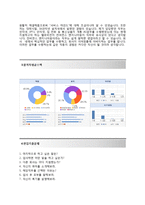 (CJ헬로비전자기소개서 + 면접기출문제) CJ헬로비전(컨버전스엔지니어링) 자기소개서 합격예문 [CJ헬로비전자소서첨삭항목]-3