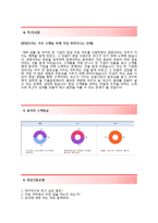 키움증권 영업전문직(계약직) 자기소개서 합격예문 [키움증권자소서 + 면접기출문제] 키움증권공채자기소개서키움증권채용자소서항목-4