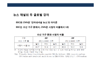 뉴스 채널의 두 글로벌 강자 BBC vs CNN-3
