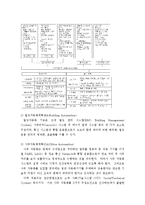 인텔리젠트 빌딩의 이해-7