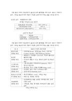 인텔리젠트 빌딩의 이해-12