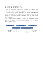 [창업계획서] 기능성 스마트폰케이스 제작,판매업체 창업 사업계획서-5