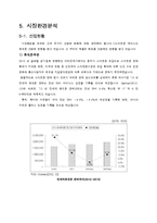 [창업계획서] 기능성 스마트폰케이스 제작,판매업체 창업 사업계획서-9