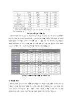[창업계획서] 기능성 스마트폰케이스 제작,판매업체 창업 사업계획서-10