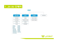[진에어 기업분석 보고서] JINAIR 진에어 경영전략과 마케팅 7P,STP전략, 진에어 3C,SWOT분석-6
