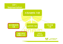 [진에어 기업분석 보고서] JINAIR 진에어 경영전략과 마케팅 7P,STP전략, 진에어 3C,SWOT분석-18