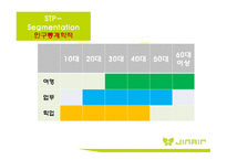 [진에어 기업분석 보고서] JINAIR 진에어 경영전략과 마케팅 7P,STP전략, 진에어 3C,SWOT분석-19
