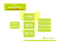 [진에어 기업분석 보고서] JINAIR 진에어 경영전략과 마케팅 7P,STP전략, 진에어 3C,SWOT분석-20