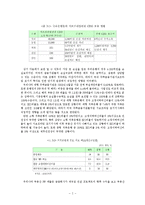서브프라임사태가 한국경제에 미친 영향-2