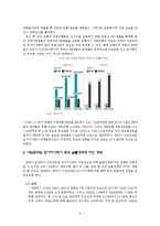 서브프라임사태가 한국경제에 미친 영향-3