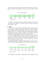 서브프라임사태가 한국경제에 미친 영향-4