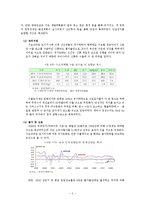 서브프라임사태가 한국경제에 미친 영향-5