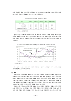 서브프라임사태가 한국경제에 미친 영향-6