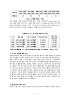 중국의 개혁과 개방정책과 중국경제의 부상-6