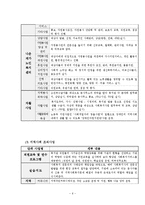 군산나운종합사회복지관 최종실습보고서(사회복지현장실습, 기관소개, 실습평가서)-6