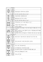 군산나운종합사회복지관 최종실습보고서(사회복지현장실습, 기관소개, 실습평가서)-7