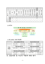 군산나운종합사회복지관 최종실습보고서(사회복지현장실습, 기관소개, 실습평가서)-10