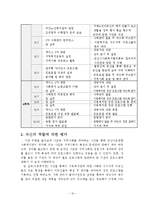 군산나운종합사회복지관 최종실습보고서(사회복지현장실습, 기관소개, 실습평가서)-12