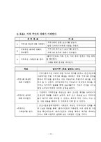 군산나운종합사회복지관 최종실습보고서(사회복지현장실습, 기관소개, 실습평가서)-15