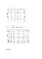급성위염식단(급성위염증상, 급성위염식이요법, 허용식품, 금지식품, 1일영양기준, 급성위염식단작성, 래시피, 식단모음)-4