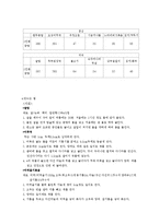 고지혈증(고지혈증식단, 고지혈증환자식단, 고지혈증치료식단, 고지혈증관리식이, 고지혈증식이요법)-4