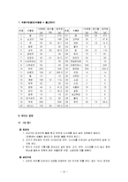 만성간염(만성간염환자식단, 만성간염식단, 만성간염치료식단, 만성간염식이요법)-10
