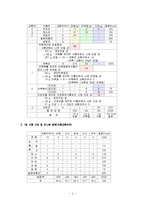 만성신부전증(만성신부전환자식단, 만성신부전식단, 만성신부전치료식단, 만성신부전식이요법)-5