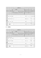 만성신부전증(만성신부전환자식단, 만성신부전식단, 만성신부전치료식단, 만성신부전식이요법)-7