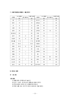 만성신부전증(만성신부전환자식단, 만성신부전식단, 만성신부전치료식단, 만성신부전식이요법)-10
