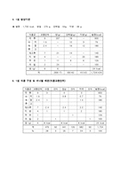 치료식단(만성위염, 당뇨병, 고혈압, 만성간염, 고지혈증, 만성신부전증, 식이요법)-3